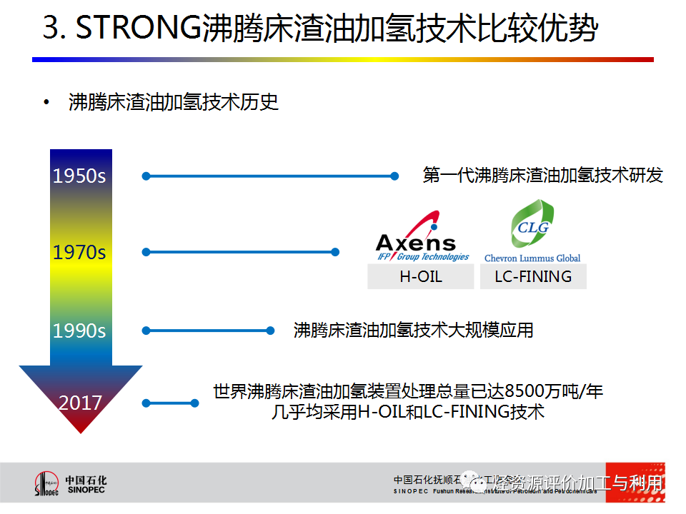 PPT│STRONG沸腾床渣油加氢技术的图48
