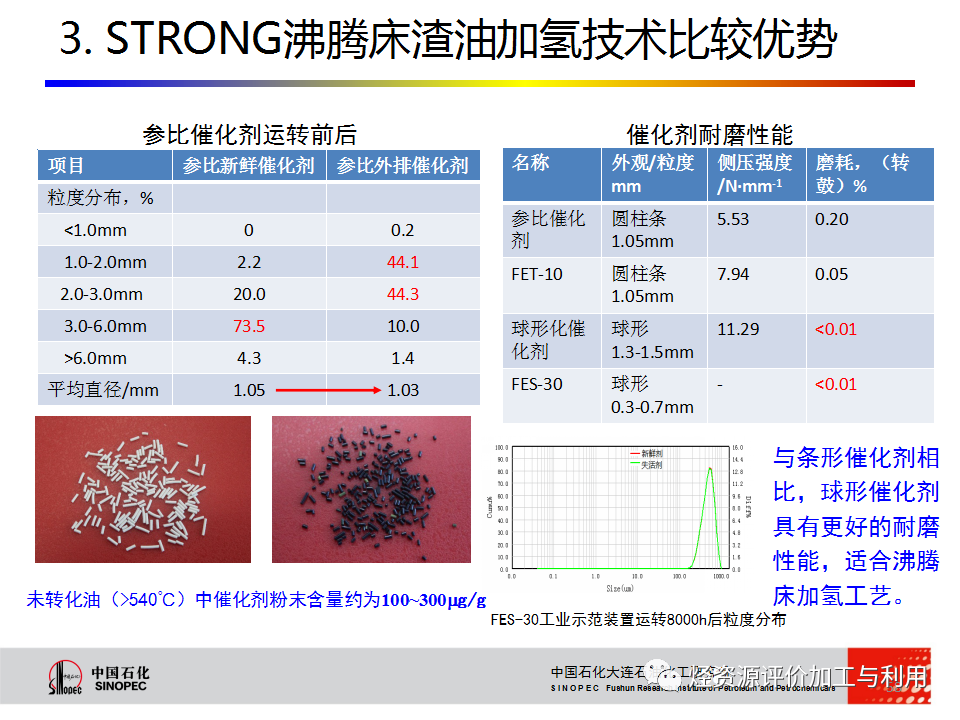 PPT│STRONG沸腾床渣油加氢技术的图57
