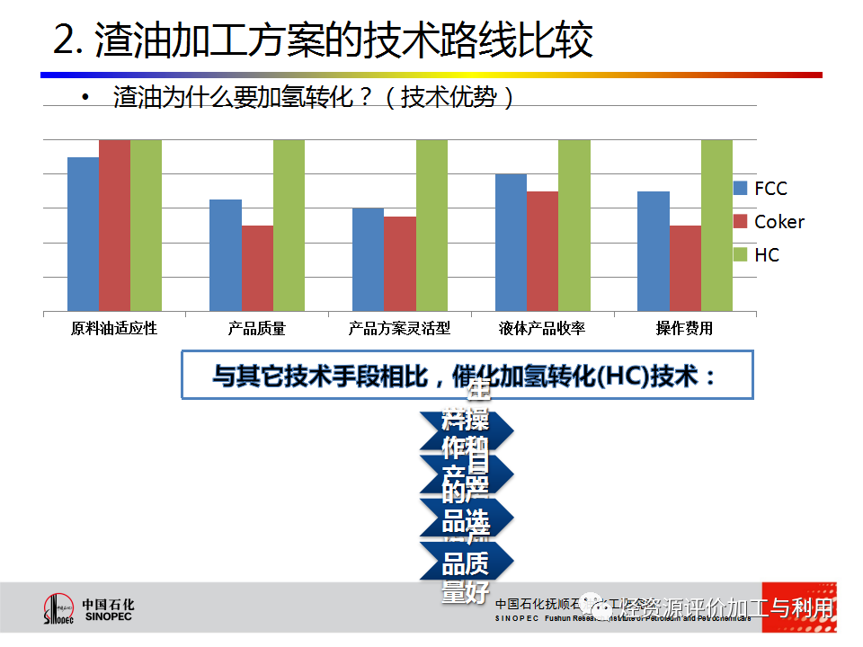 PPT│STRONG沸腾床渣油加氢技术的图20