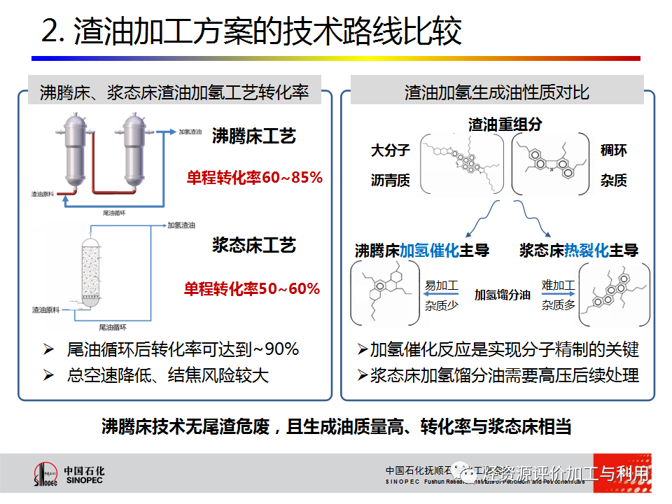 PPT│STRONG沸腾床渣油加氢技术的图22