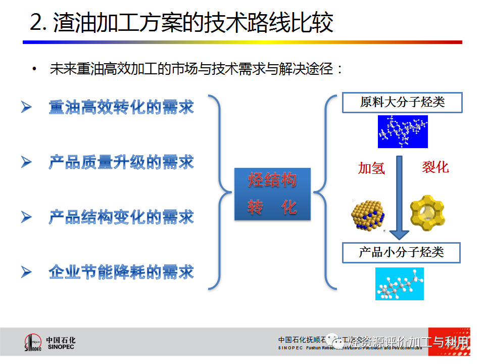 PPT│STRONG沸腾床渣油加氢技术的图12