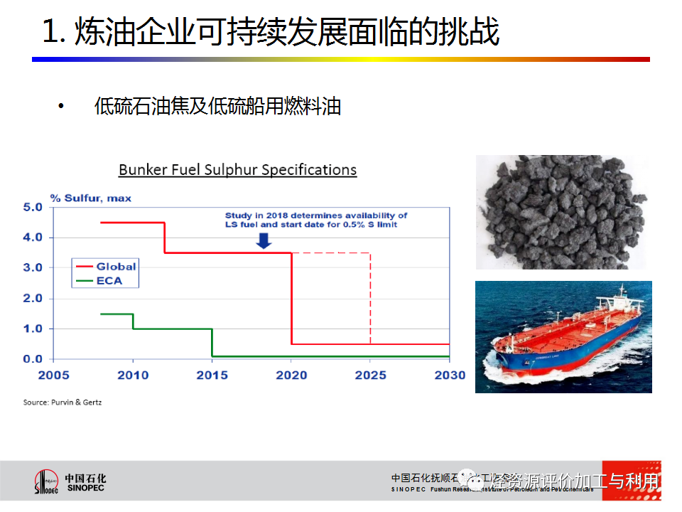 PPT│STRONG沸腾床渣油加氢技术的图6