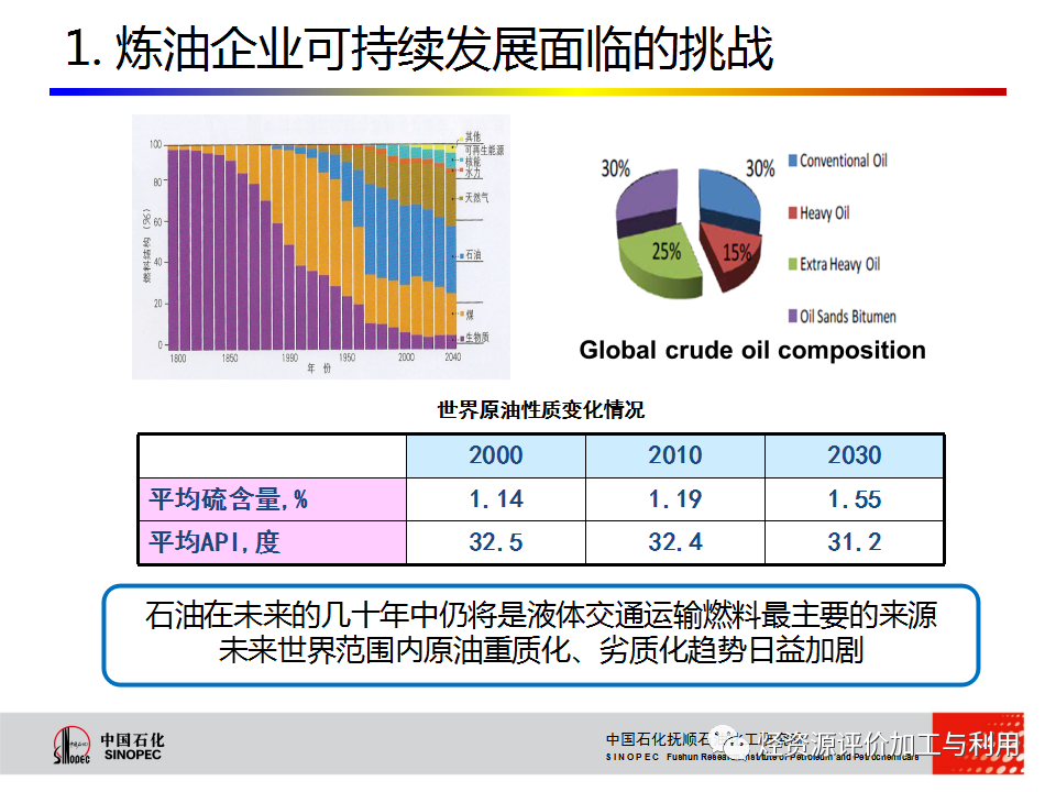 PPT│STRONG沸腾床渣油加氢技术的图4