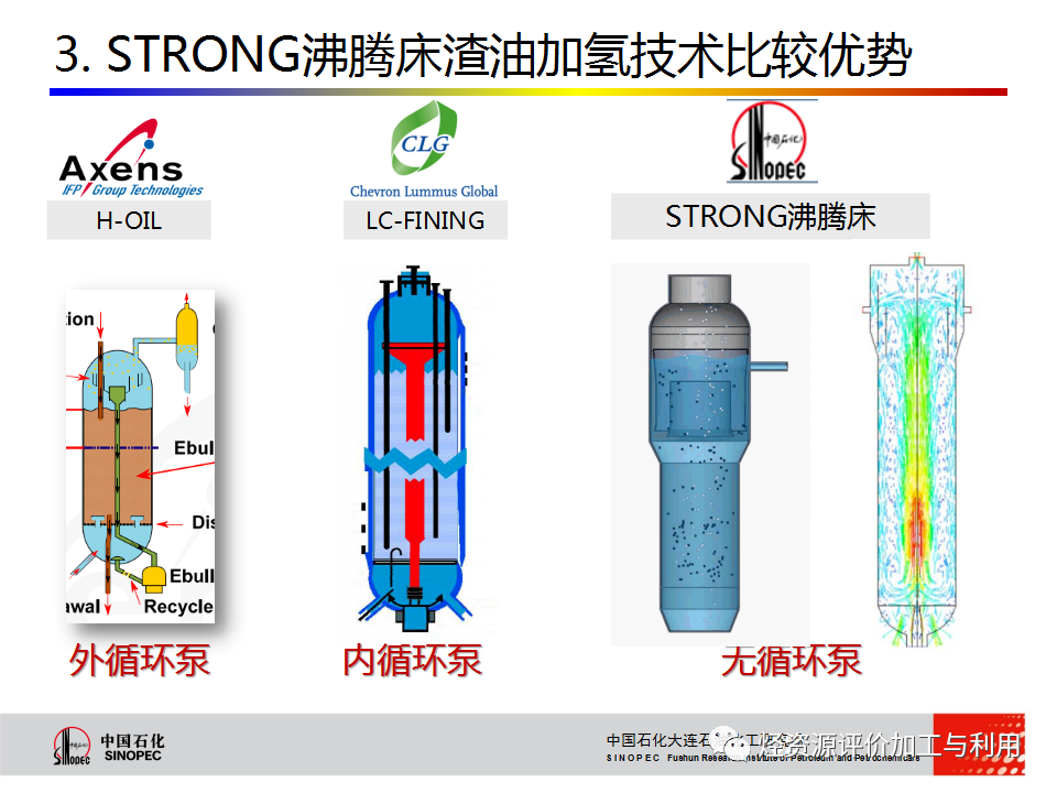 PPT│STRONG沸腾床渣油加氢技术的图51