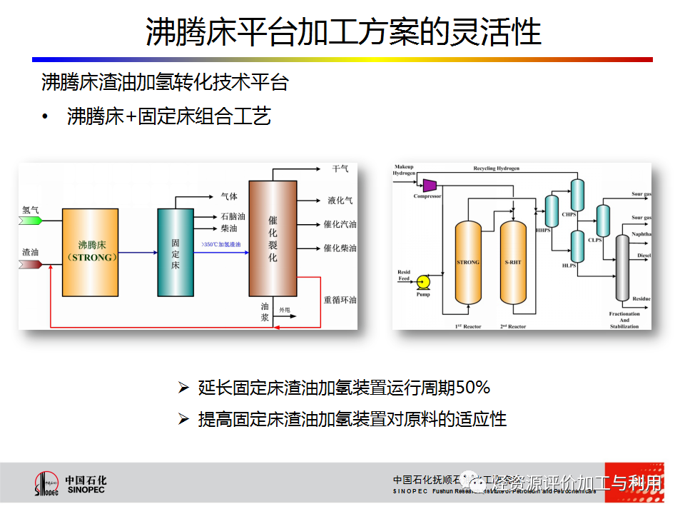 PPT│STRONG沸腾床渣油加氢技术的图81