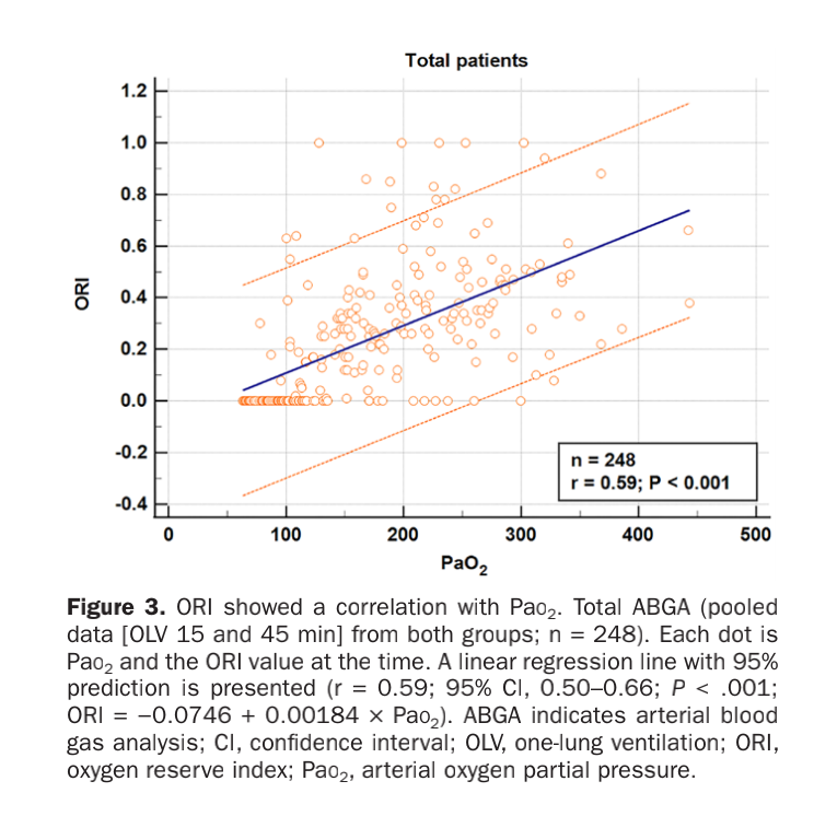 吸入氧浓度怎么读文献精读 ｜ 使用氧储备指数ORI连续滴定吸入氧浓度以减少单肺通气期间的氧气暴露_https://www.jmylbn.com_新闻资讯_第8张