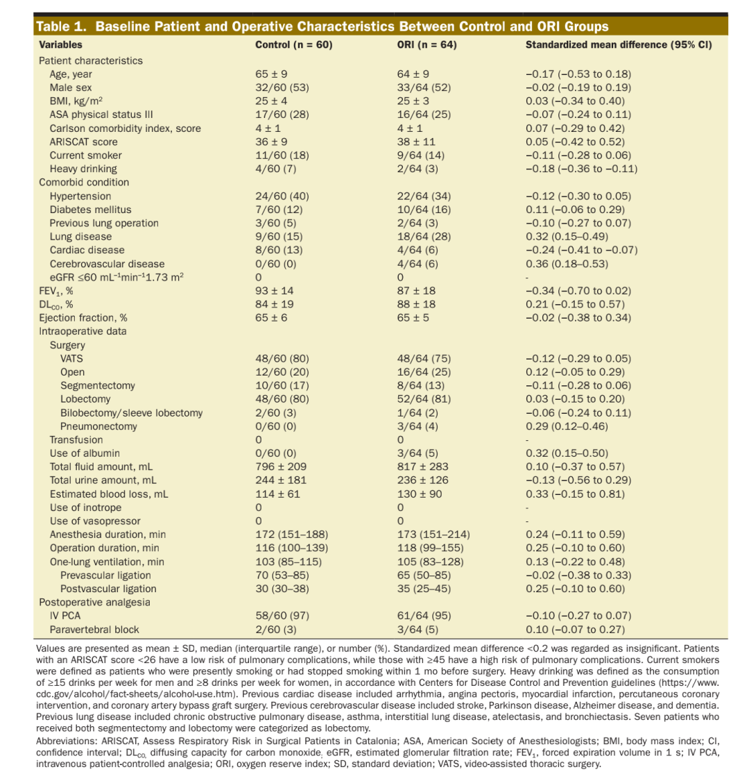 吸入氧浓度怎么读文献精读 ｜ 使用氧储备指数ORI连续滴定吸入氧浓度以减少单肺通气期间的氧气暴露_https://www.jmylbn.com_新闻资讯_第5张