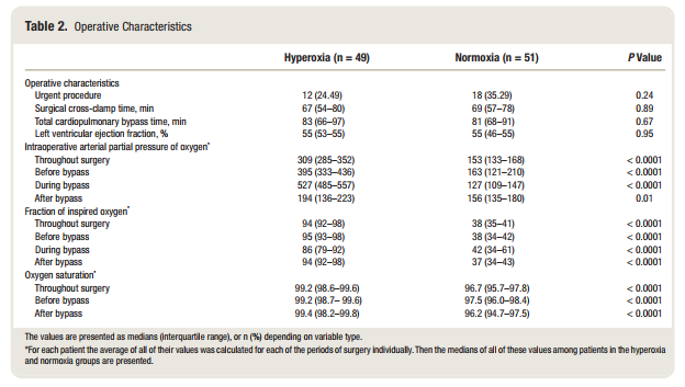 吸入氧浓度怎么读文献精读 ｜ 体外循环下的心脏手术术中氧浓度对老年患者术后认知功能的影响_https://www.jmylbn.com_新闻资讯_第6张