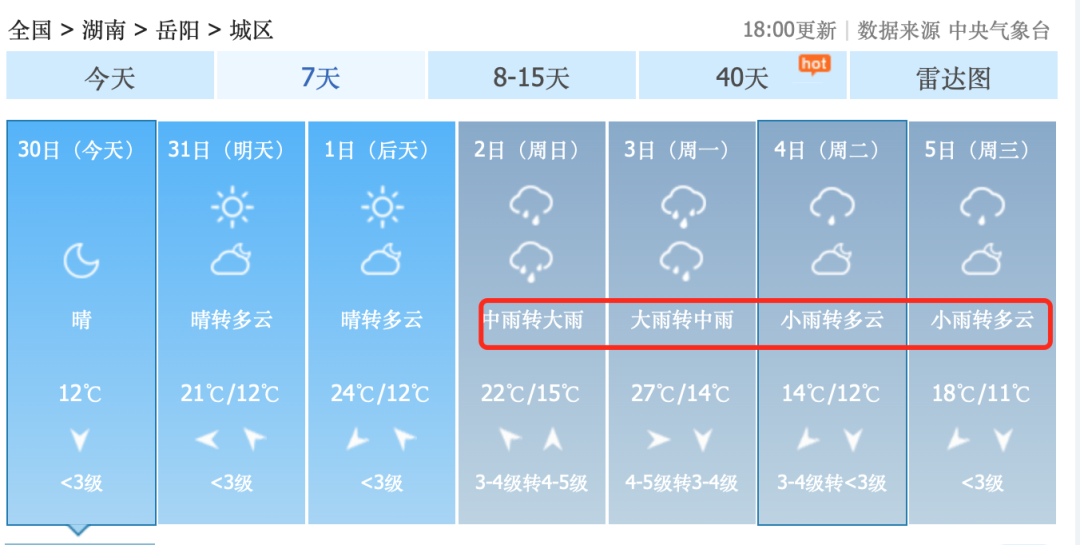 岳阳天气预报:4月2日,雨带将继续向湘中,湘北推移