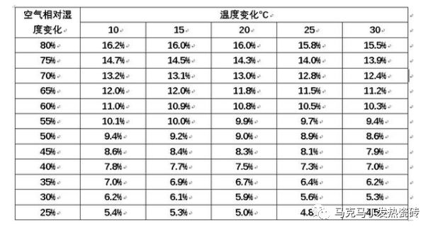 地暖能装木地板_地暖地板大家选世友地板的原因_地暖地板世友地板没错联系