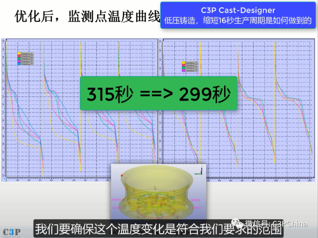 低壓鑄造，生產周期減少16秒是如何做到的？的圖1