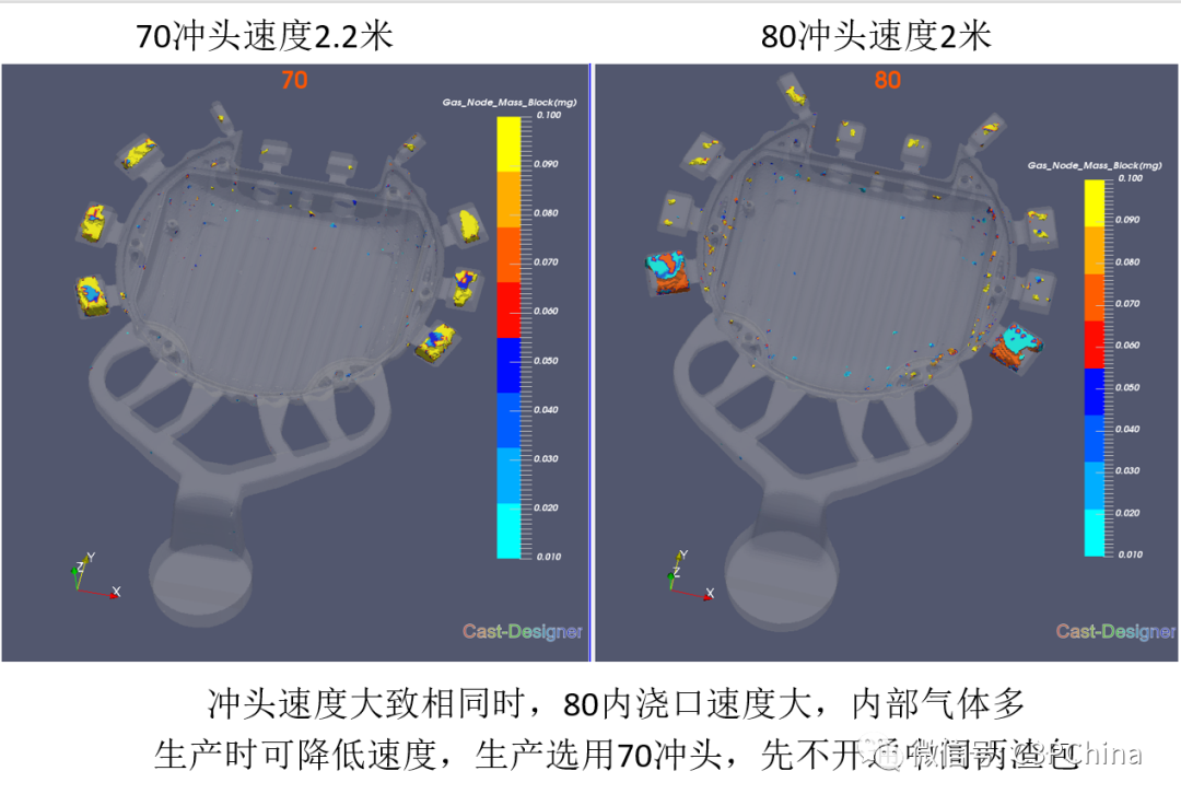 C3P Cast-Designer 是可以直接設計量產方案的工具，不只是模擬的圖4