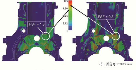 铸造模拟分析-铸造缺陷对机械性能的影响的图2