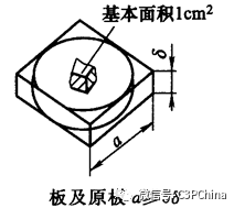 热模数计算基础与Cast-Designer（铸造模拟分析）中的热模数的图1
