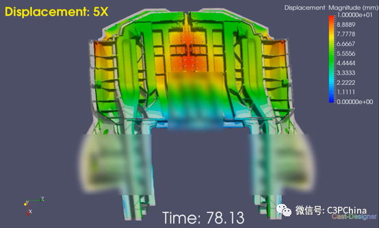 C家精讲 | 大型压铸件计算时间测试，一体化车身，电池包下壳体前支架，大型5G通讯件壳体的图2