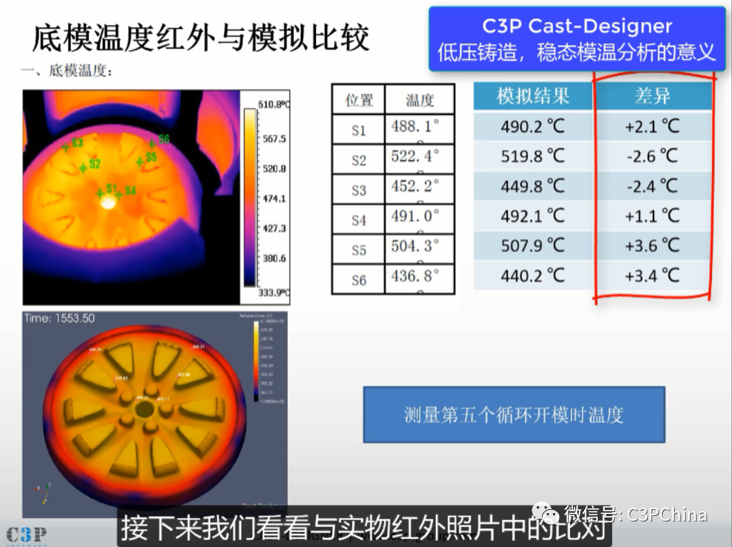 C家精講 | 低壓鑄造，模溫循環(huán)的計(jì)算意義的圖2