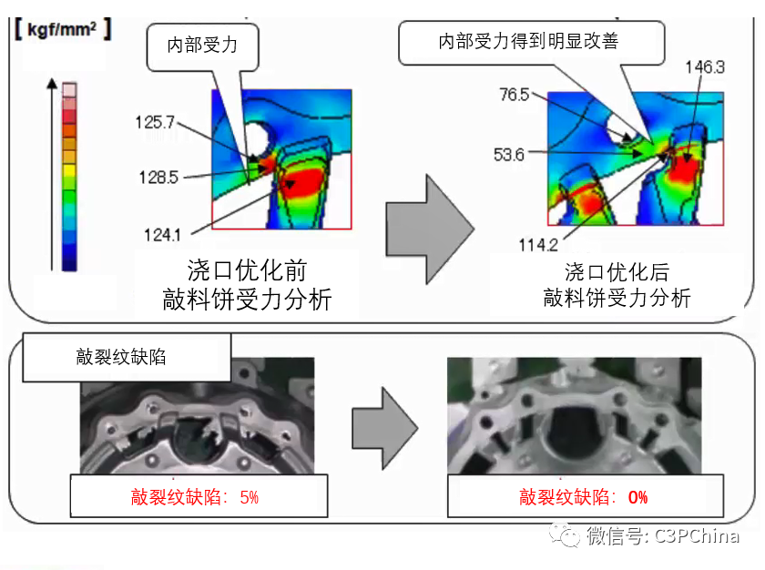 壓鑄件澆口去除導致裂紋與缺料問題的分析與解決的圖3