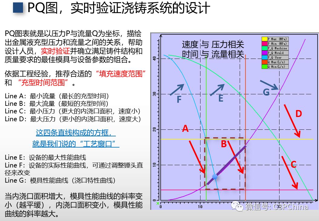 PQ圖，因為麻煩，所以經常被遺忘的圖2