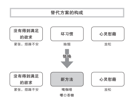 這個世界最終屬於那些能夠掌握人生主動權的人 | 周末贈書 職場 第11張