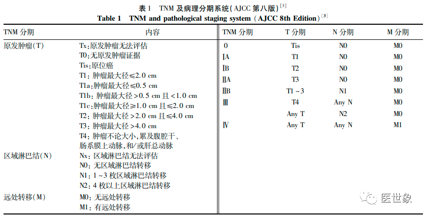 ptcd是什么器材晚期胰腺癌介入治疗临床操作指南(试行)-上海聚慕医疗器械有限公司