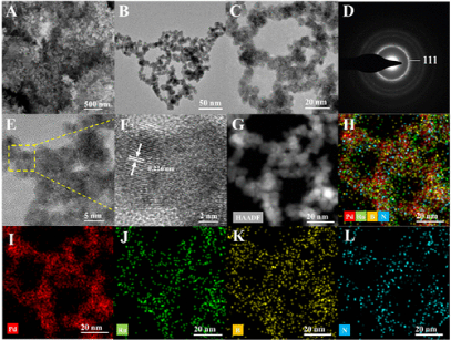 《ACS AMI》成都信工大李贺：B,N 掺杂 PdRu 气凝胶灵敏检测葡萄糖的图4