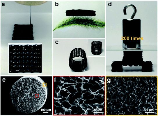 东华大学《JMCA》：3D打印GO气凝胶制备高面电容的可定制超级电容器的图2