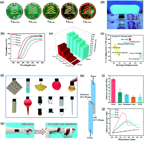 北京林业大学郝翔/彭锋：超快制备有机水凝胶：具有紫外线阻断、抗冻、抗干燥和皮肤表皮传感特性的图5