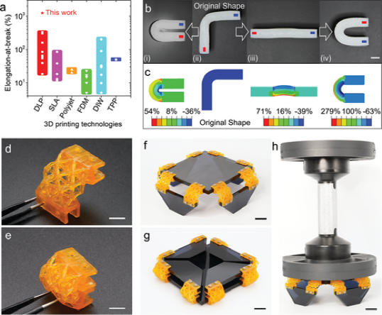 南方科技大学葛锜《AM》强机械，UV固化的形状记忆高分子聚合物，用于4D打印数字光处理的图6