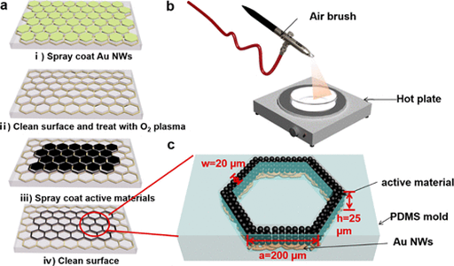 ETH团队设计，制造透明可拉伸的水凝胶锌离子电池的图3