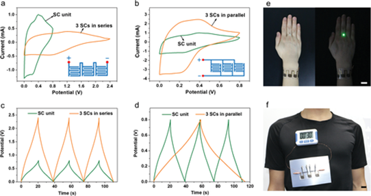 西南交大杨维清/张海涛，UCLA陈俊：空气稳定的导电聚合物油墨，打印可穿戴微型超级电容器的图5
