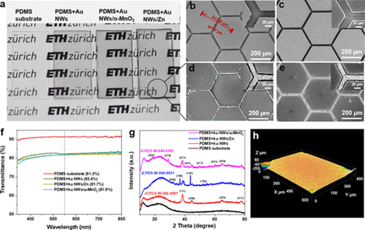 ETH团队设计，制造透明可拉伸的水凝胶锌离子电池的图4
