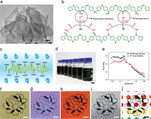 西南交大杨维清/张海涛，UCLA陈俊：空气稳定的导电聚合物油墨，打印可穿戴微型超级电容器的图3