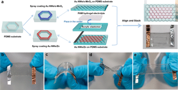 ETH团队设计，制造透明可拉伸的水凝胶锌离子电池的图6