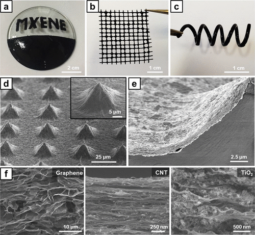 《ACS Nano》界面电化学自组装多维 Ti3C2Tx MXene 架构及水-气凝胶的应用的图5
