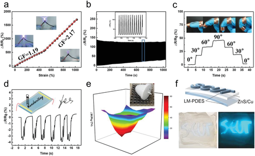 《AFM》华南理工大学祁海松/孙桃林：液态金属诱导聚合制备多功能无液离子导电弹性体水凝胶的图6