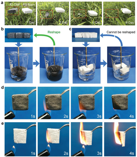 《Small Methods》馬里蘭大學胡良兵: 3D 打印、高孔隙率、高強度石墨氣凝膠的圖6