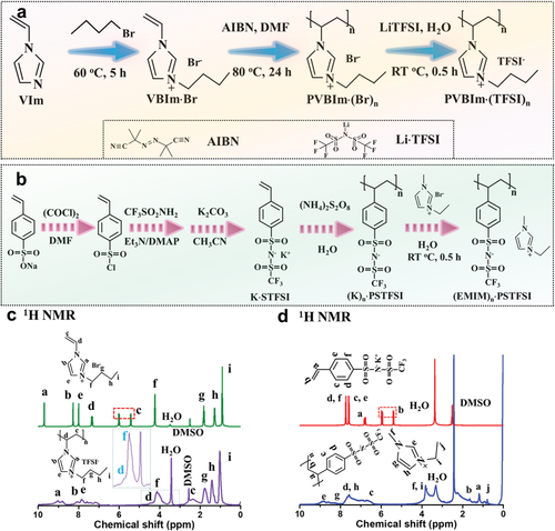 《AM》兰州大学唐瑜/化物所阎兴斌：聚离子液体电解质构建离子二极管的图2
