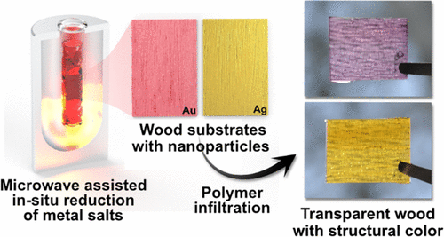 《Chem. Mater.》透明木材纳米复合材料的便捷加工，具有结构颜色的等离子纳米颗粒的图7