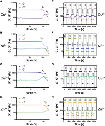 《Science Adv.》可注射光敏水凝胶，金属组装递送神经保护蛋白的图5