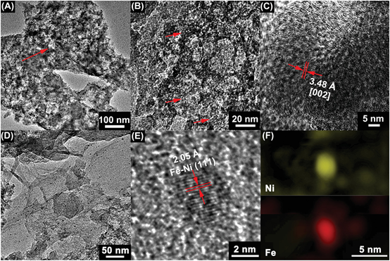《Small》田鹤/张进涛/夏海兵：碳气凝胶Fe单原子催化剂，可充电锌空气电池中的高效氧电催化剂的图3