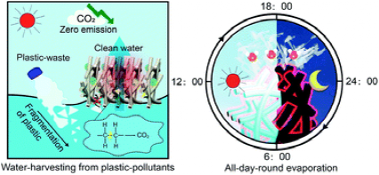 东南大学代云茜：全天的太阳能蒸发平台，可从微塑料污染中收集清洁水的图1