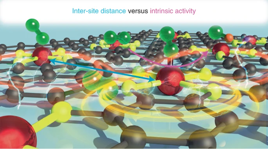 《Nature Catalysis》四川大學(xué)肖丹/德州大學(xué)余桂華:單原子聚吡咯水凝膠!的圖2