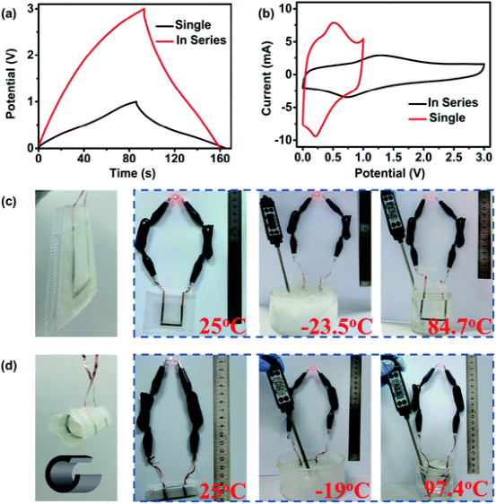 同济大学陈涛: DMSO掺杂的聚合物水凝胶电解质，在−20至100°C的温度下保留高电容的柔性超级电容器的图7