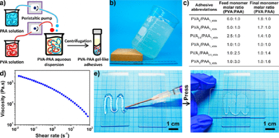 《ACS Materials Lett.》吉林大学孙俊奇：PVA/PAA超强水基超分子胶粘剂的图3