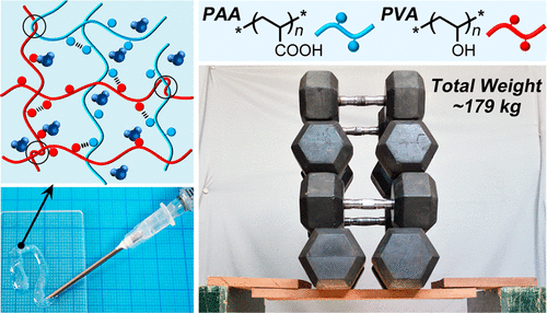 《ACS Materials Lett.》吉林大学孙俊奇：PVA/PAA超强水基超分子胶粘剂的图1