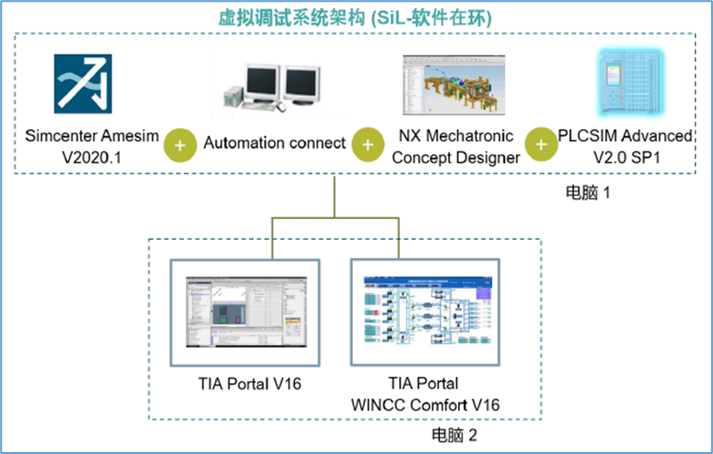 Amesim基于系统仿真模型的PLC虚拟调试浅谈的图7