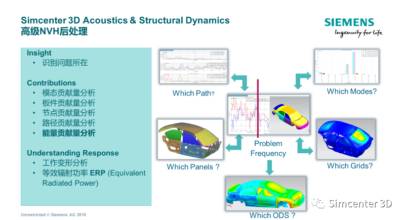 新能源汽车驱动电机电磁噪声仿真与应用的图11
