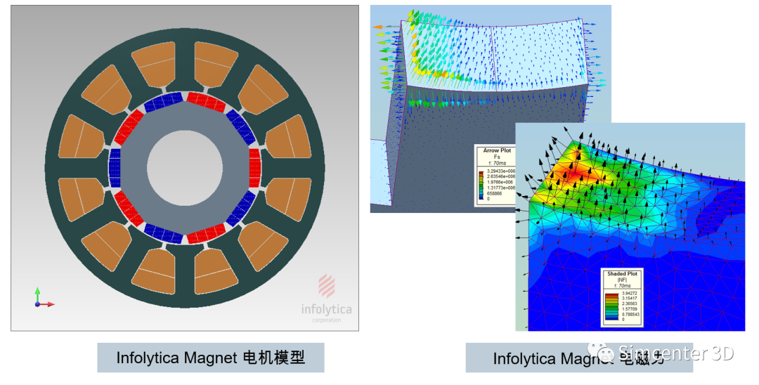 新能源汽车驱动电机电磁噪声仿真与应用的图5