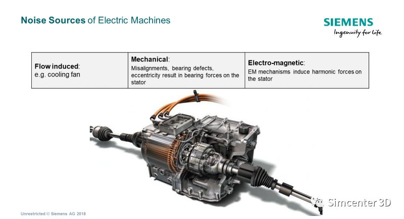 新能源汽车驱动电机电磁噪声仿真与应用的图4