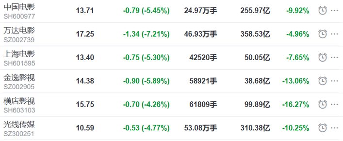 春節檔電影全部撤檔：健康安全第一，和電影我們總有重逢的那一天-鋒巢網